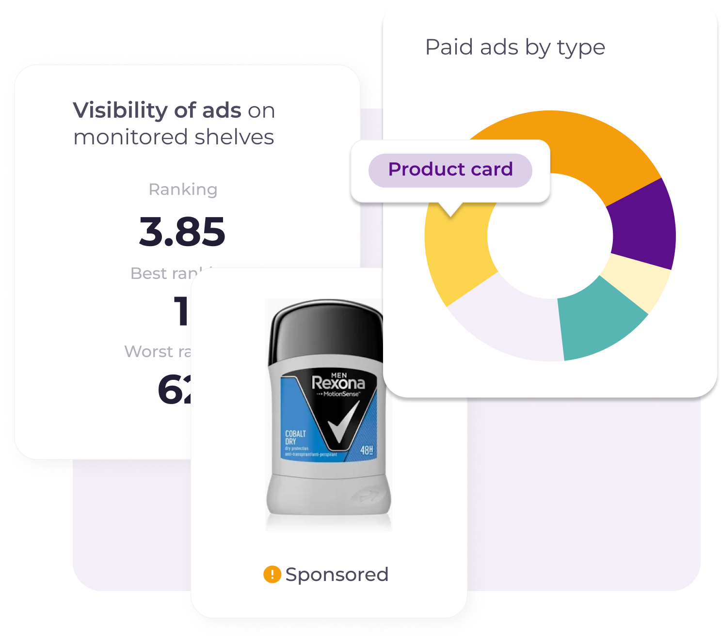 Dashboard market analytics pet