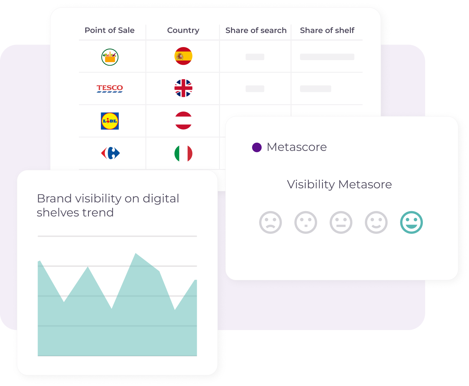 Dashboards market analytics