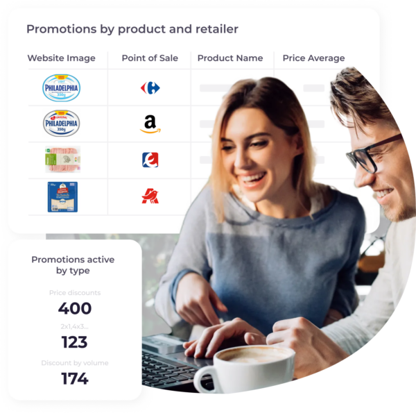 A dashboard showing product promotions, including promotions distribution by retailer, promotions active by type (price discounts and discount by volume), and a table with product information, website images, point of sale, product name, and average price.