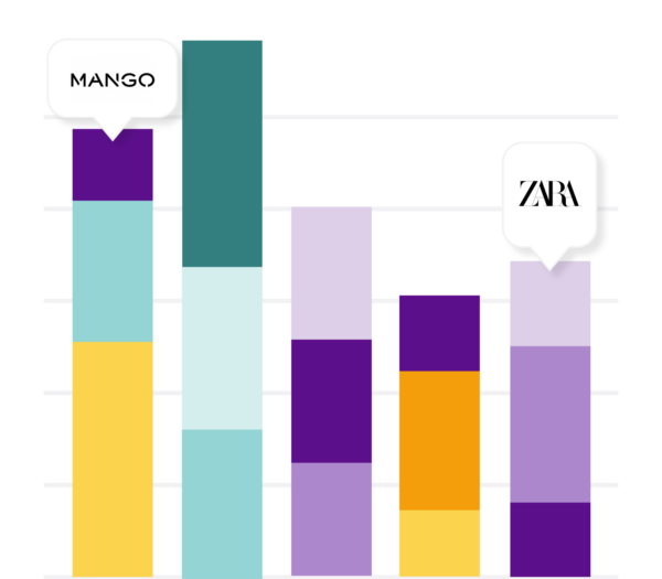 A bar chart comparing the performance of Mango and Zara across various metrics, likely related to sales, market share, or online presence.