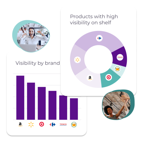  A bar chart showing brand visibility