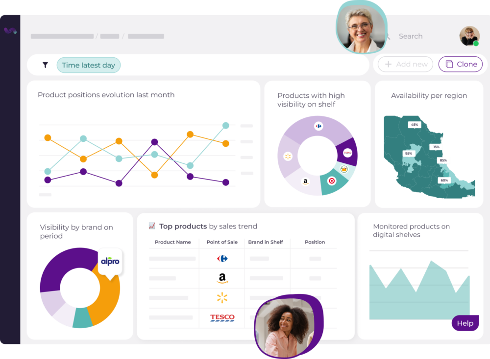 A dashboard showing product performance metrics, including product positions evolution last month, brand visibility, products with high shelf visibility, availability per region, and monitored products on digital shelves.