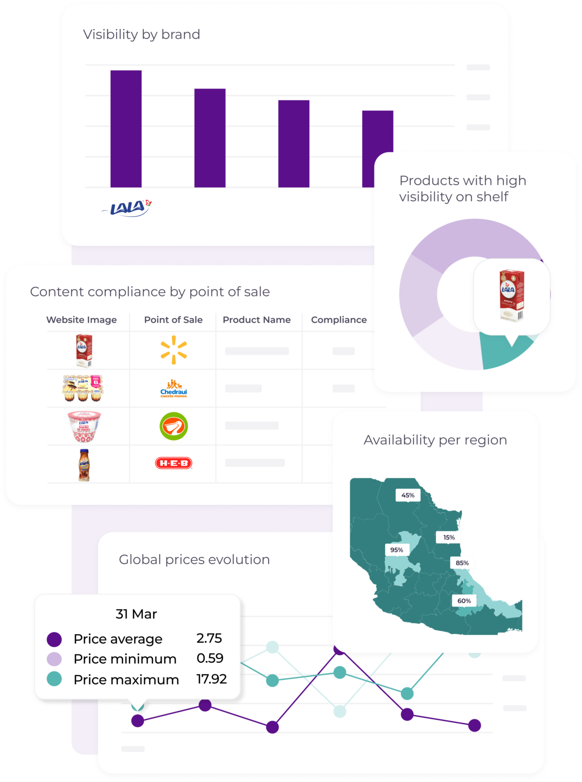 Dashboard market analytics in tablets