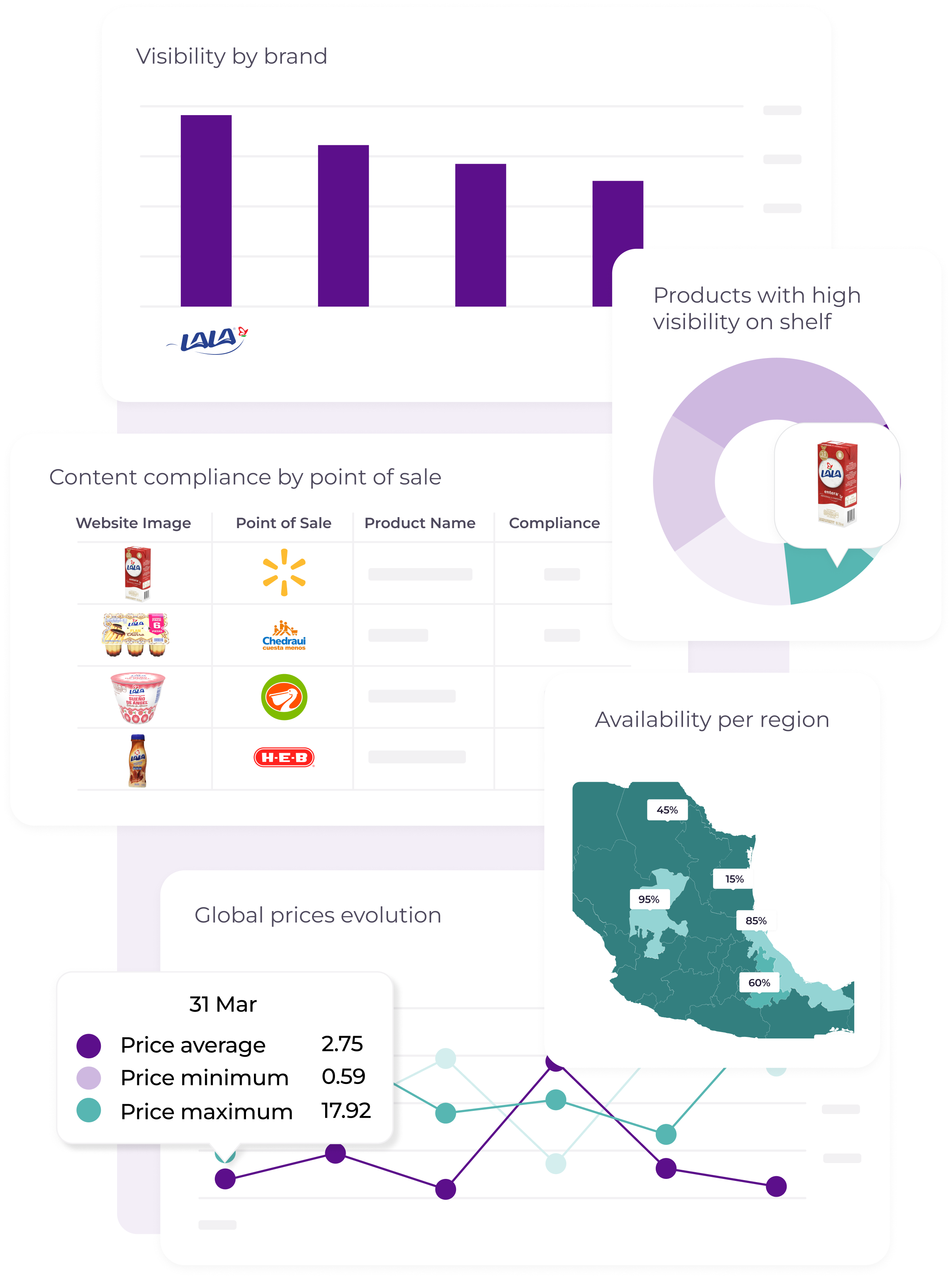 Dashboard market analytics in tablets