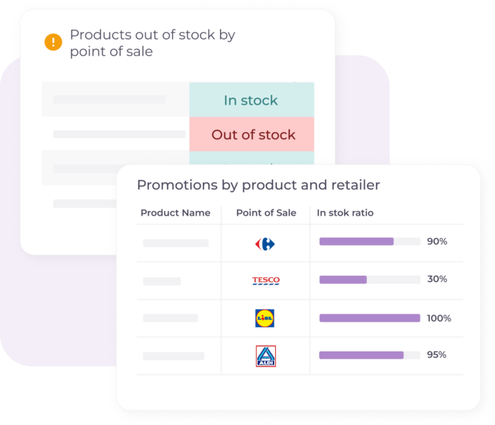 Dashboard market analytics pet