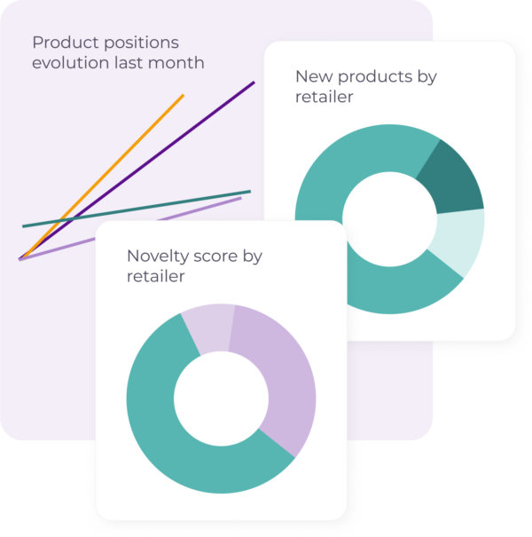 Dashboard market analytics pet