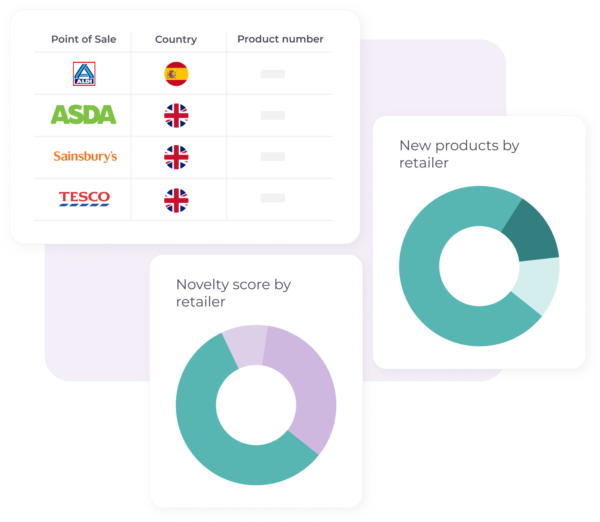 Dashboards market analytics