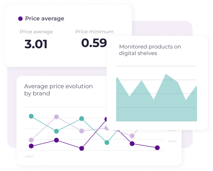 Dashboards market analytics