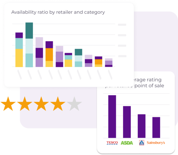 Tablets con dashboards