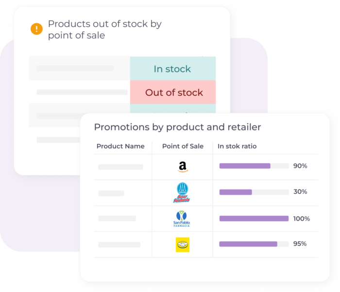 Tablets con dashboards