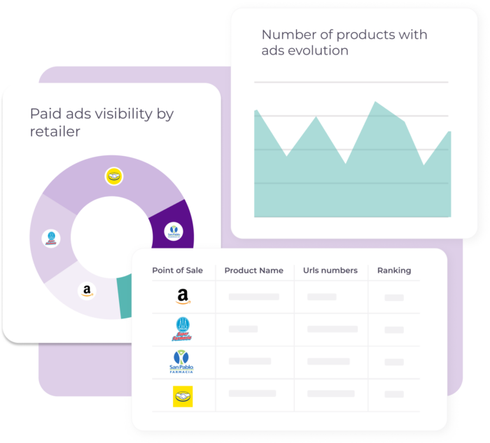 Dashboard Market Analytics