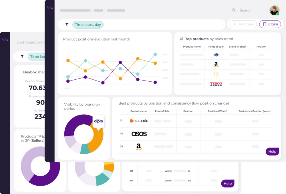 A dashboard showing product performance metrics, including buybox share, brand visibility, product position evolution over time, top products by sales trend, and best products by position and consistency.