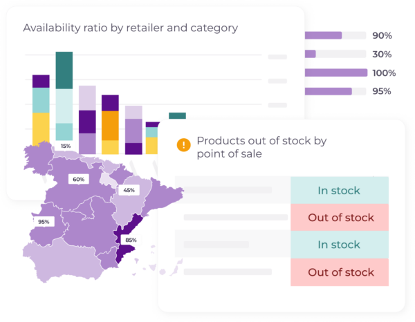 A dashboard showing product availability by retailer and category, including a map of Spain highlighting regions with different availability percentages, a bar chart comparing availability across categories, and a legend indicating in-stock and out-of-stock products.