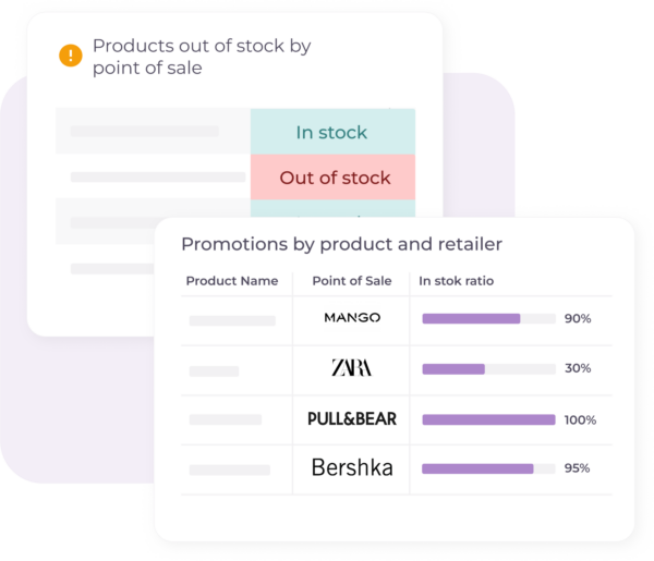 A dashboard showing product availability and promotions for various brands, including Mango, Zara, Pull&Bear, and Bershka. The dashboard displays in-stock and out-of-stock information, as well as promotions by product and retailer.