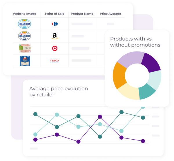 A dashboard showing product price analysis, including average price evolution by retailer, products with and without promotions, and product information like website images, point of sale, product name, and average price.