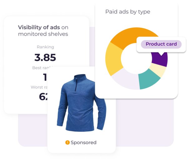 A visual representation of paid ad visibility on monitored shelves, including a pie chart showing the distribution of ad types and a highlighted sponsored product card.