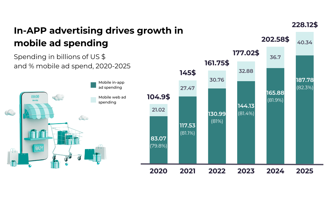 app ad spend statistics