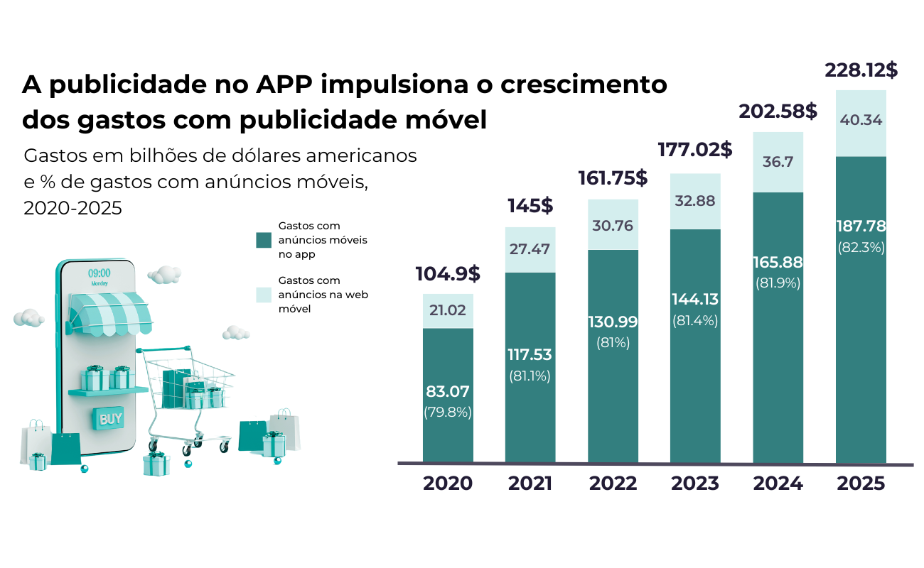 APP ad spend statistics