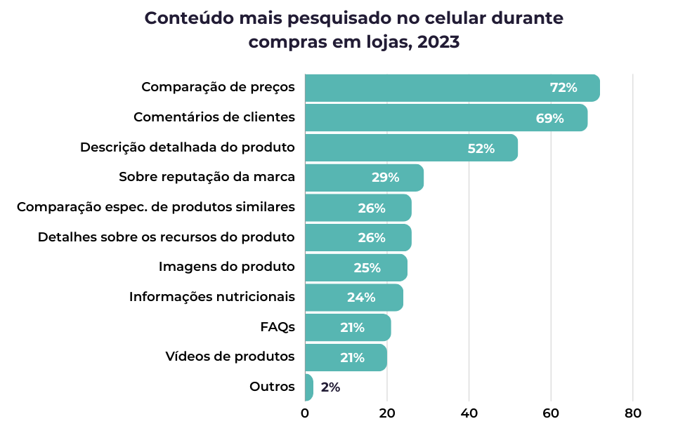 Conteúdo mais pesquisado gráfico