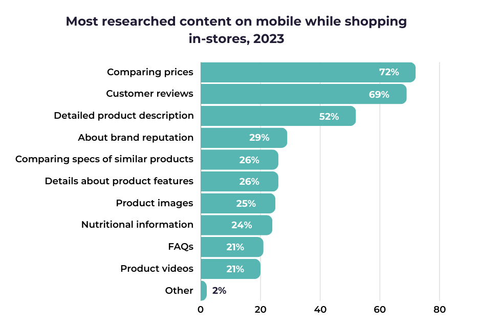 Content shelf research graph