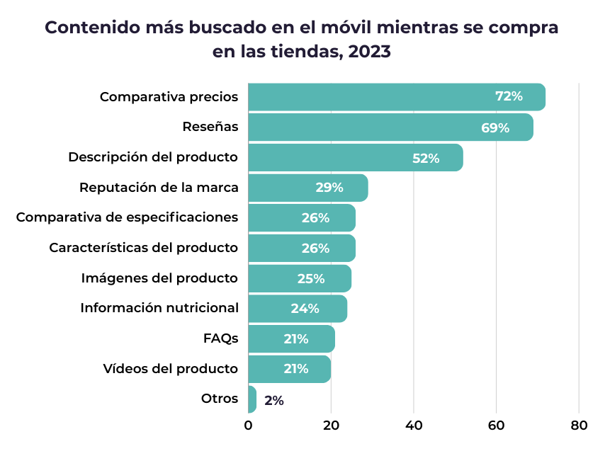 gráfica contenido más buscado