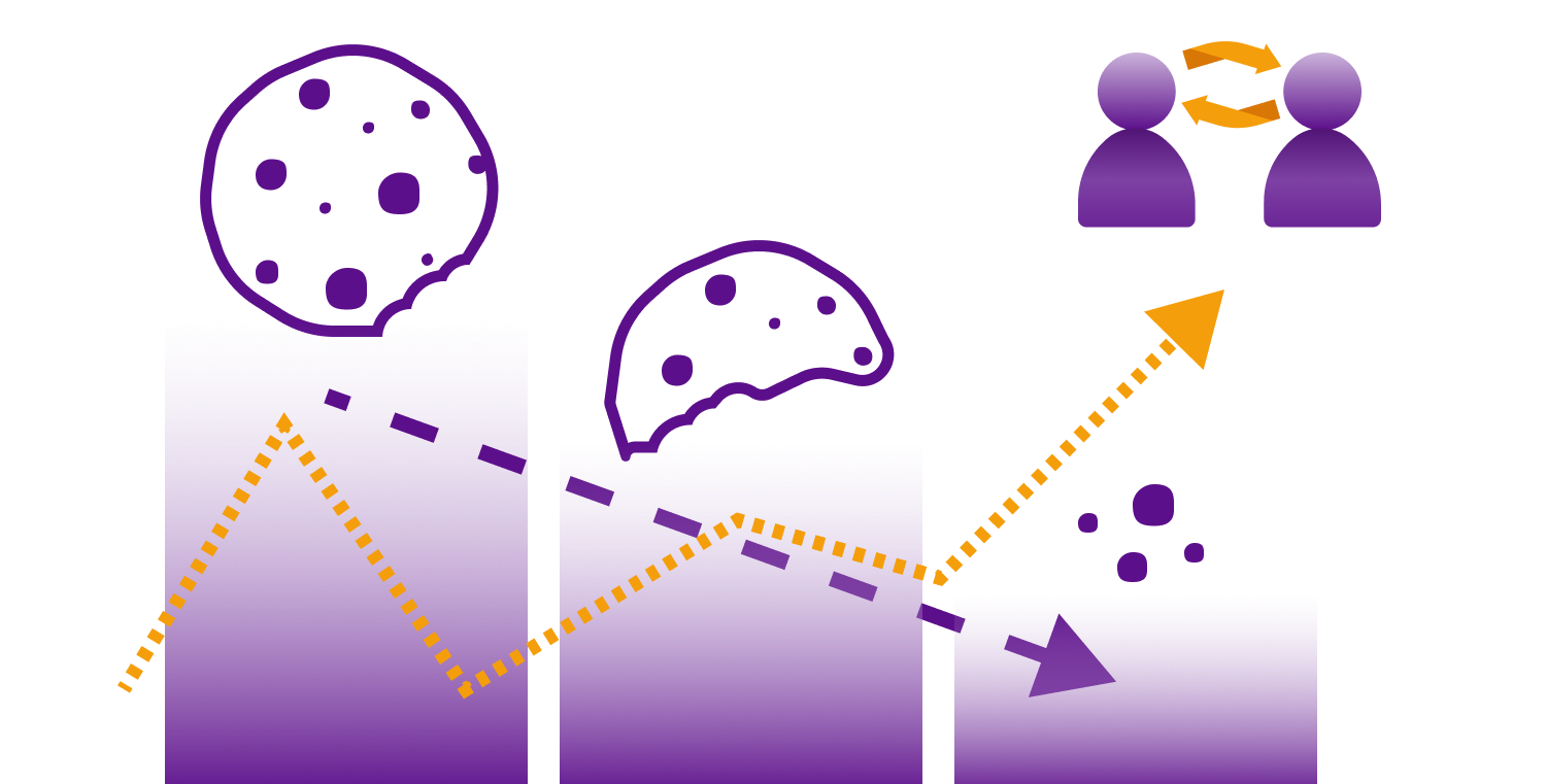 cookies and first-party data