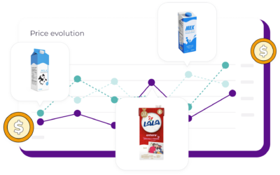 Price fluctuation graph for LALA products vs LALA's competitors