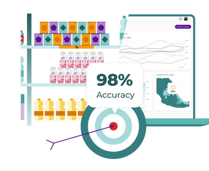 Dashboard market analytics control precios