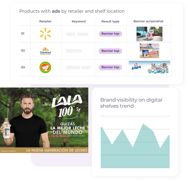 Product ads by retailer, Lala milk advertisement, and brand visibility trend on digital shelves.