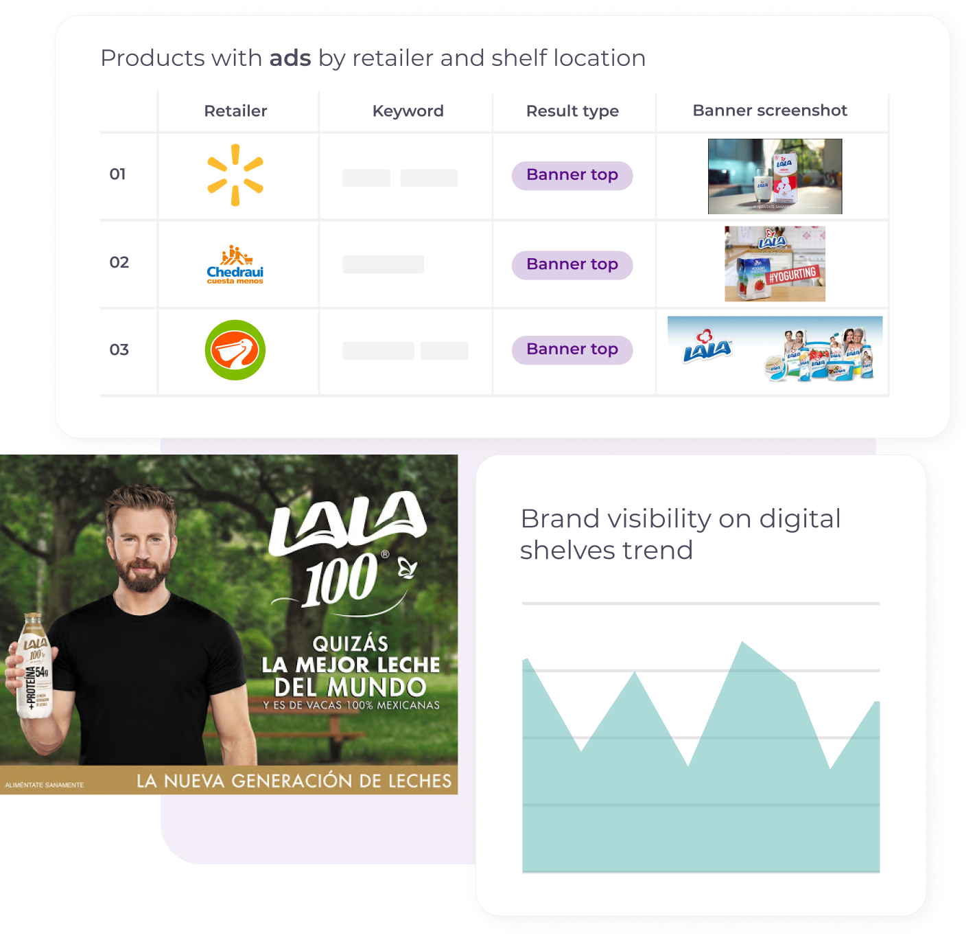 Dashboard market analytics control precios