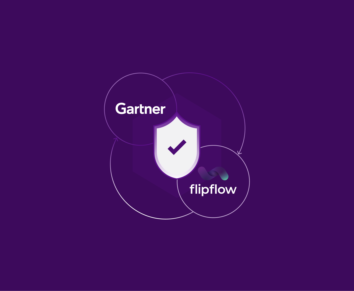 Flipflow incluida en el reporte de Gartner «Tool: Digital Commerce Technology Vendor Guide, 2024»