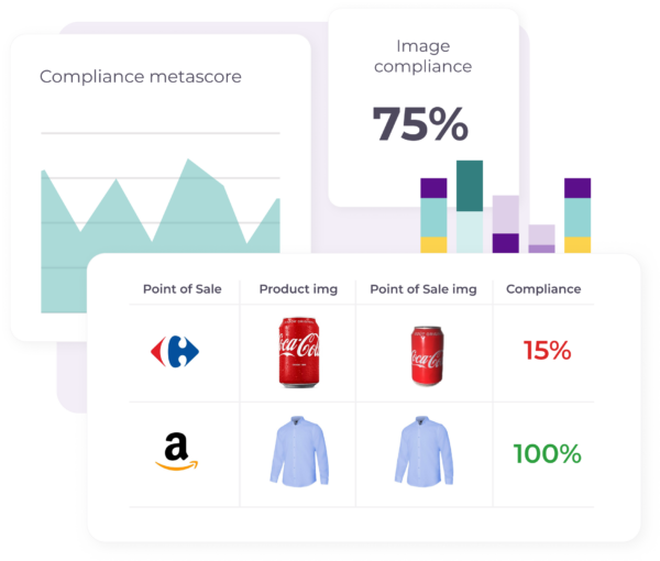 A visual representation of image compliance scores for different products and platforms.