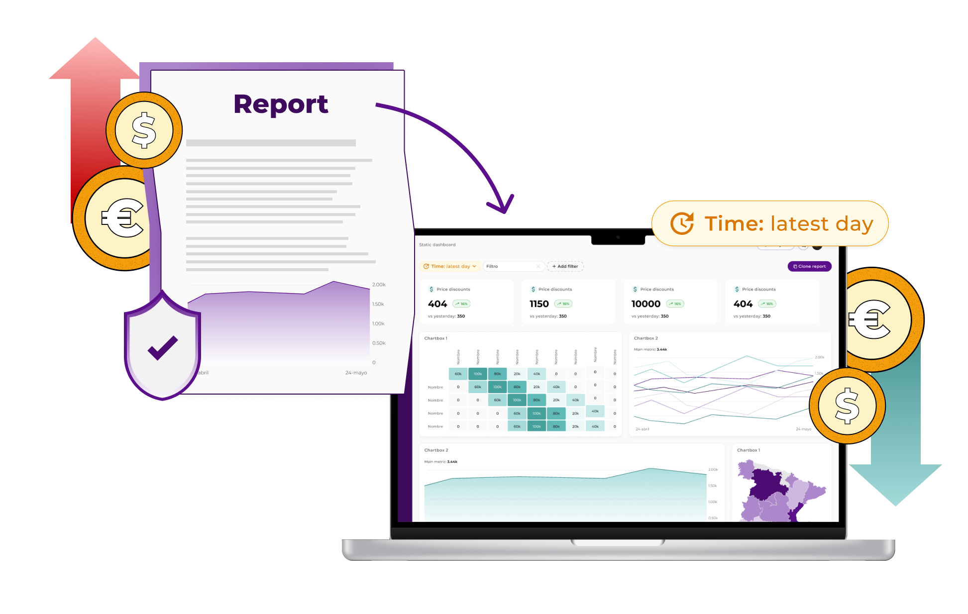 market reports