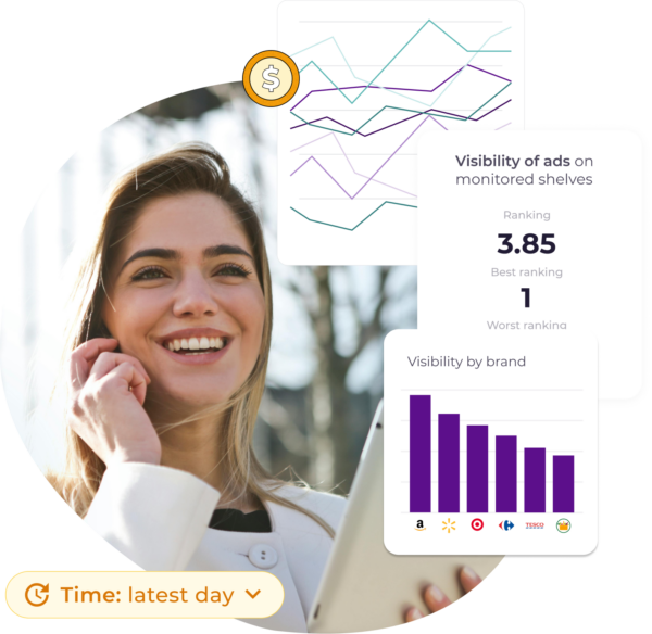 Dashboard showing product pricing data, promotions distribution, availability, and ad visibility for a specific product