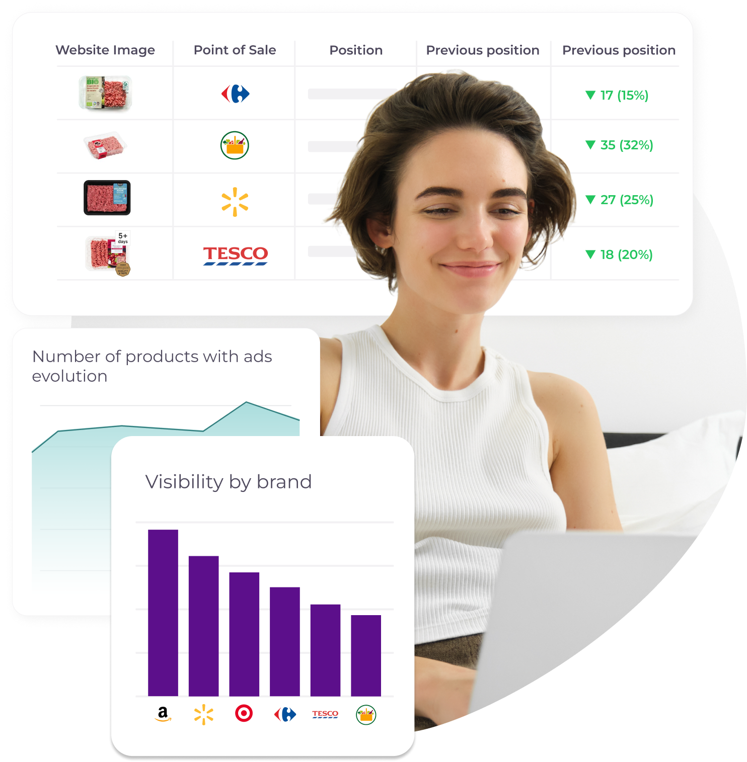 Product advertising data for multiple retailers, including position, previous position, ranking, Visibility by brand and Website Image of the product.