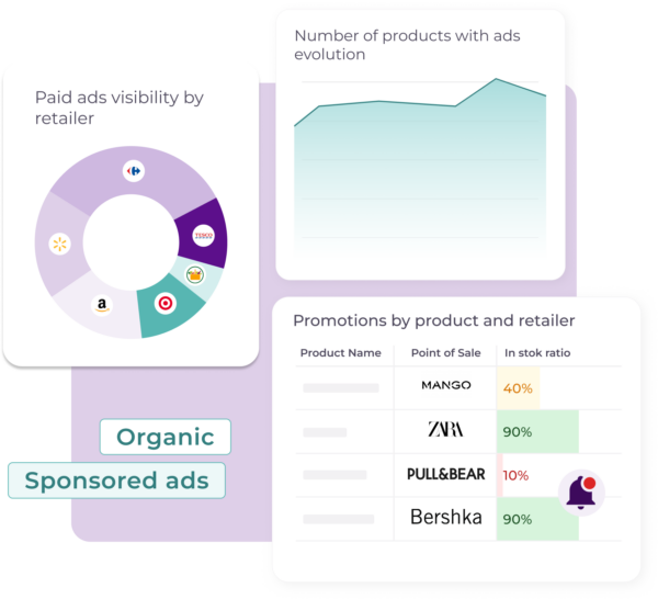 Dashboard showing product advertising data for TESCO, Walmart, and Amazon, including ad visibility, promotions, and in-stock ratios for various brands.