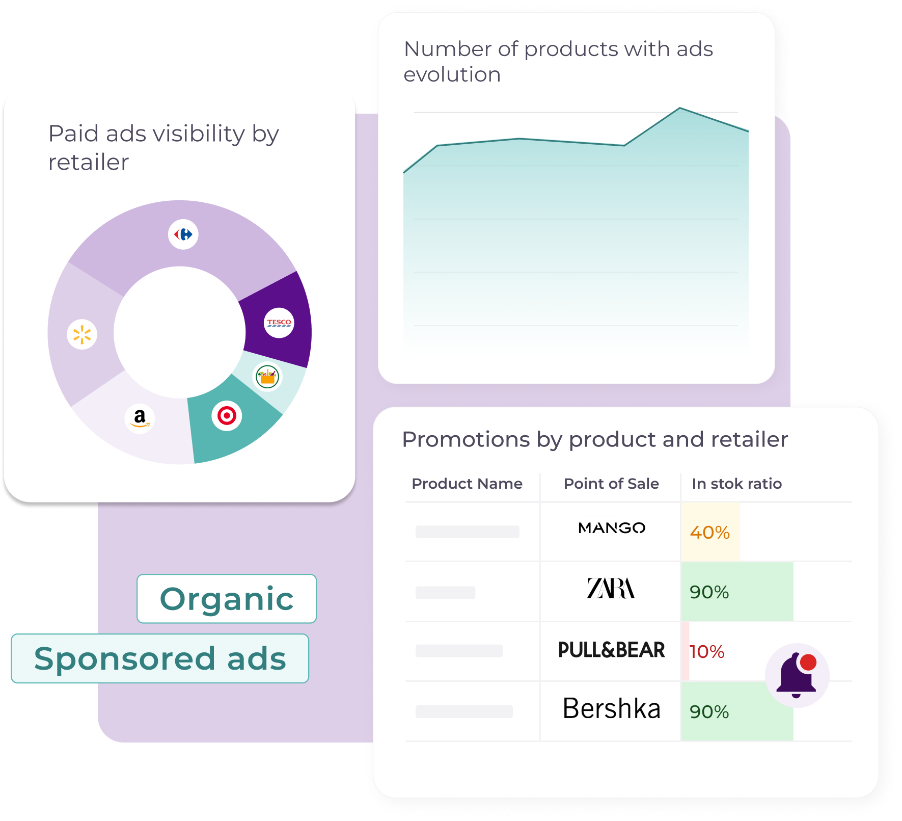 Dashboard showing product advertising data for TESCO, Walmart, and Amazon, including ad visibility, promotions, and in-stock ratios for various brands.