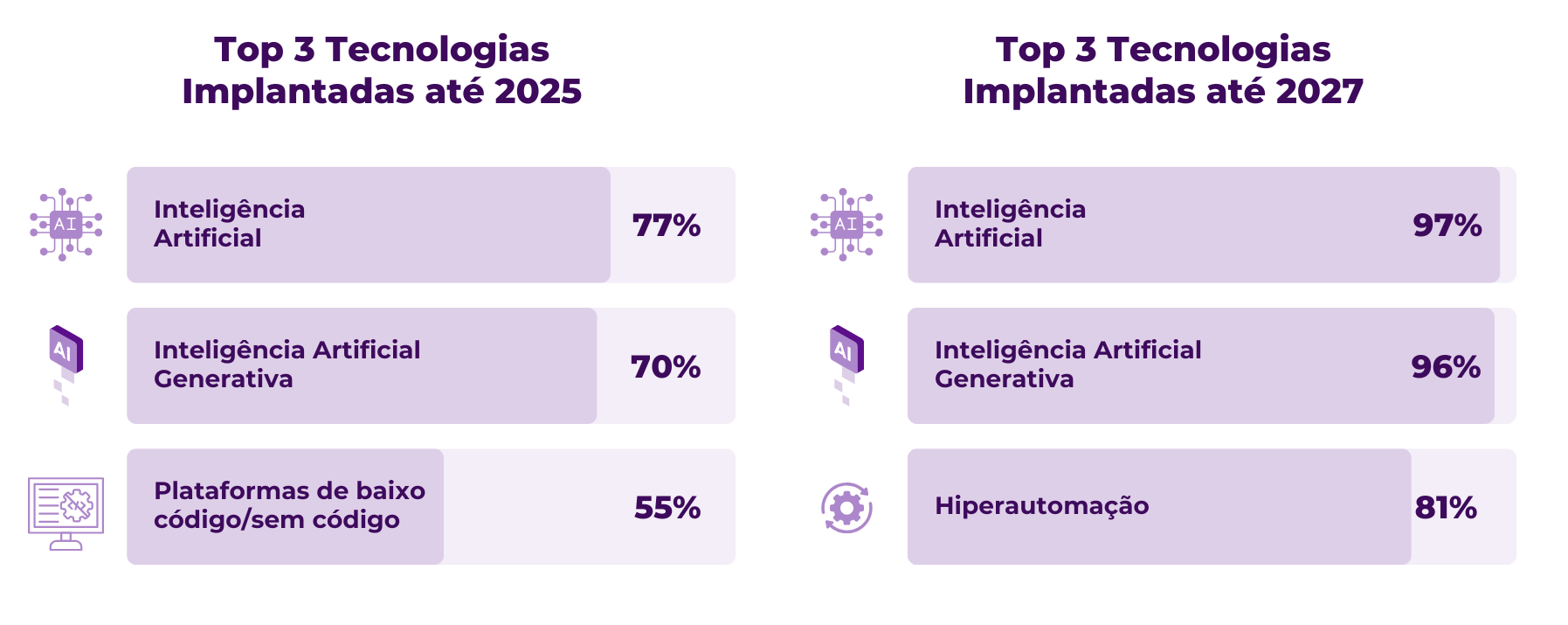 technologies deployed 2025-2027