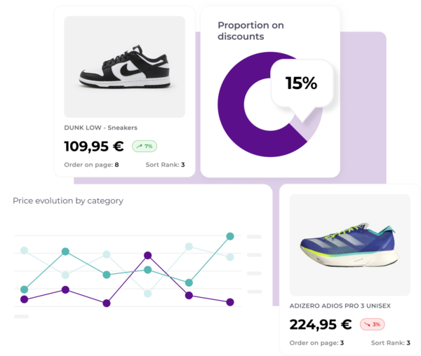 Product page for shoes, showing the product image, price, discount percentage, order information, sort rank, price evolution chart, and a pie chart representing the proportion of discounts.