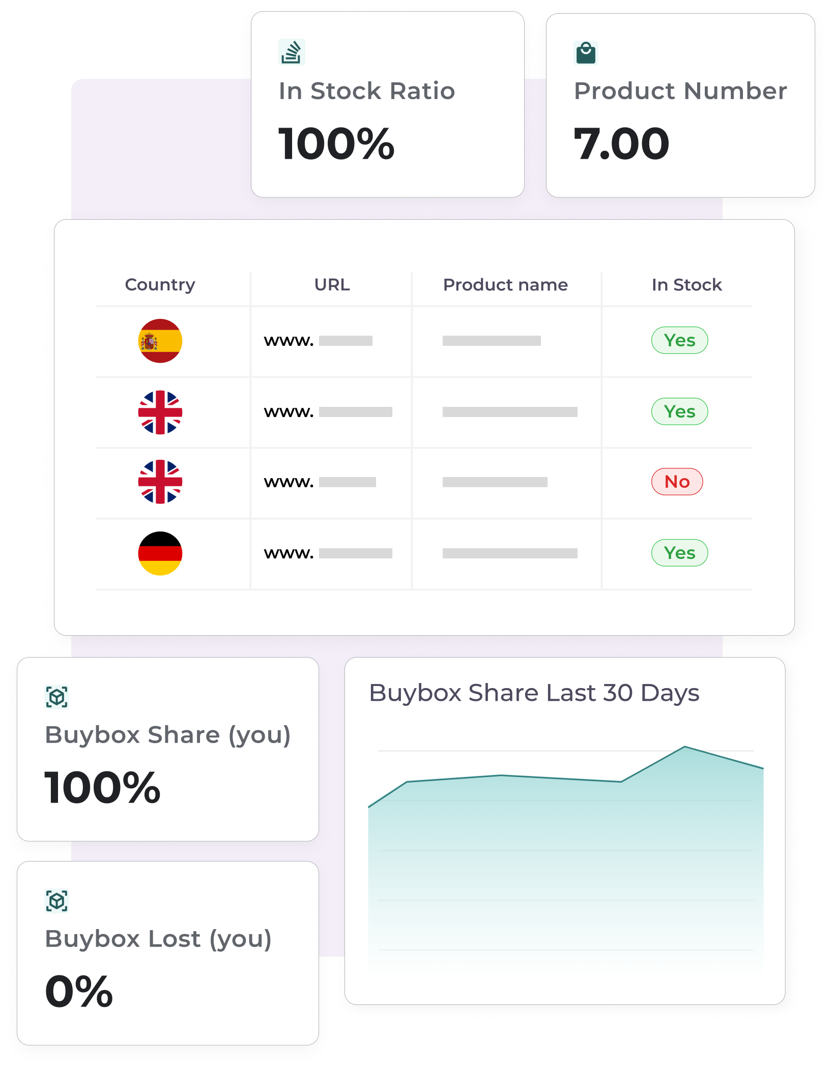 Dashboard Market Analytics