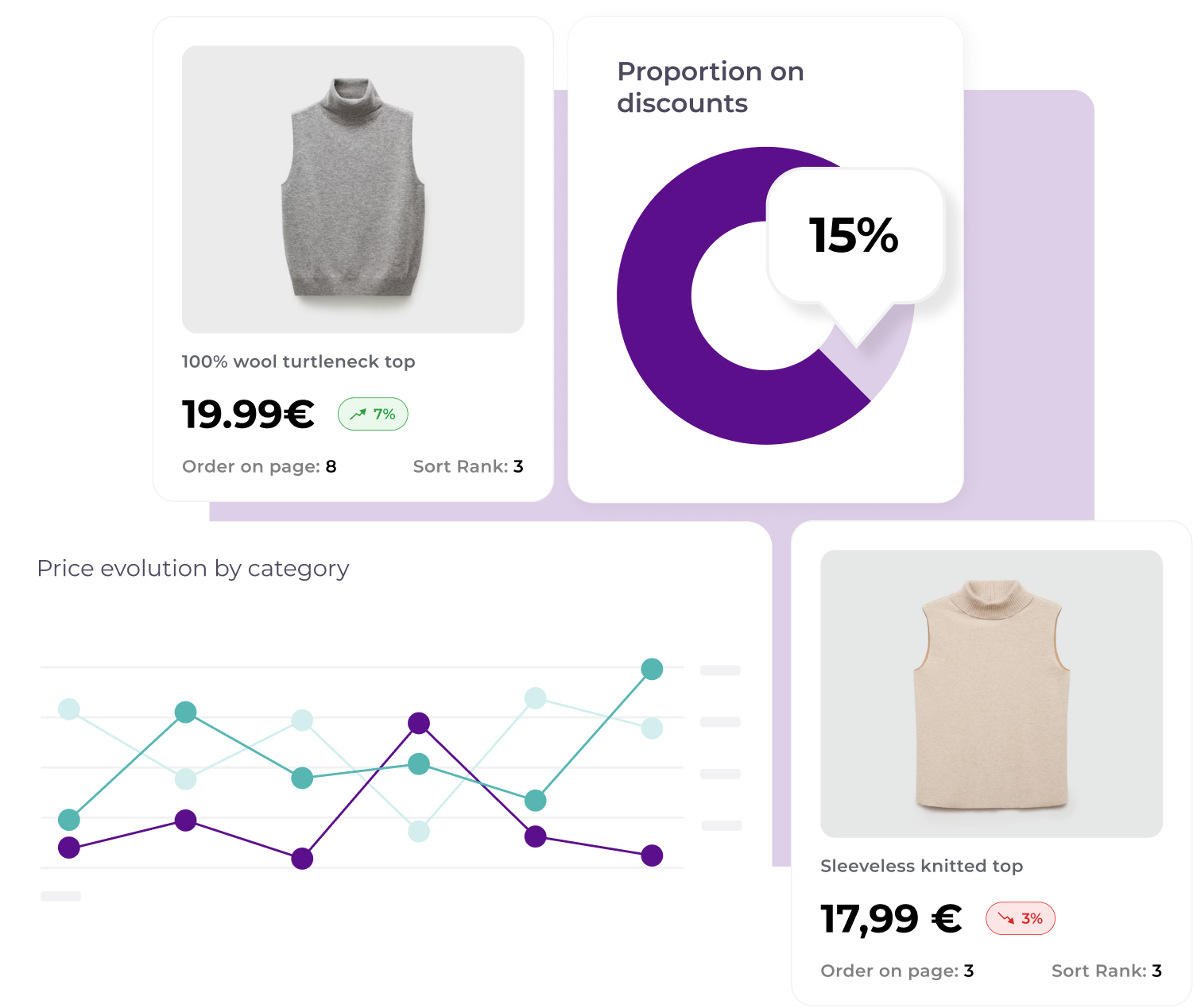 Product page for a sleeveless knitted top, showing the product image, price, discount percentage, order information, sort rank, price evolution chart, and a pie chart representing the proportion of discounts.