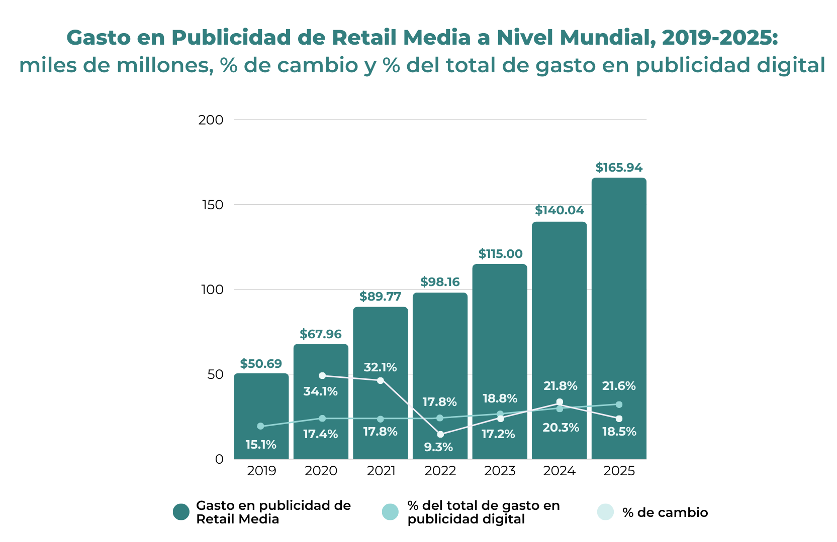 retail media ad spending