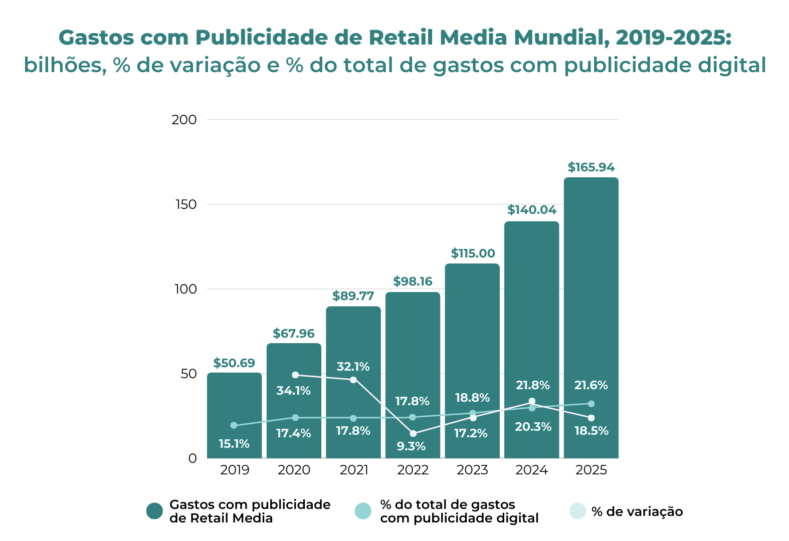 retail media ad spending