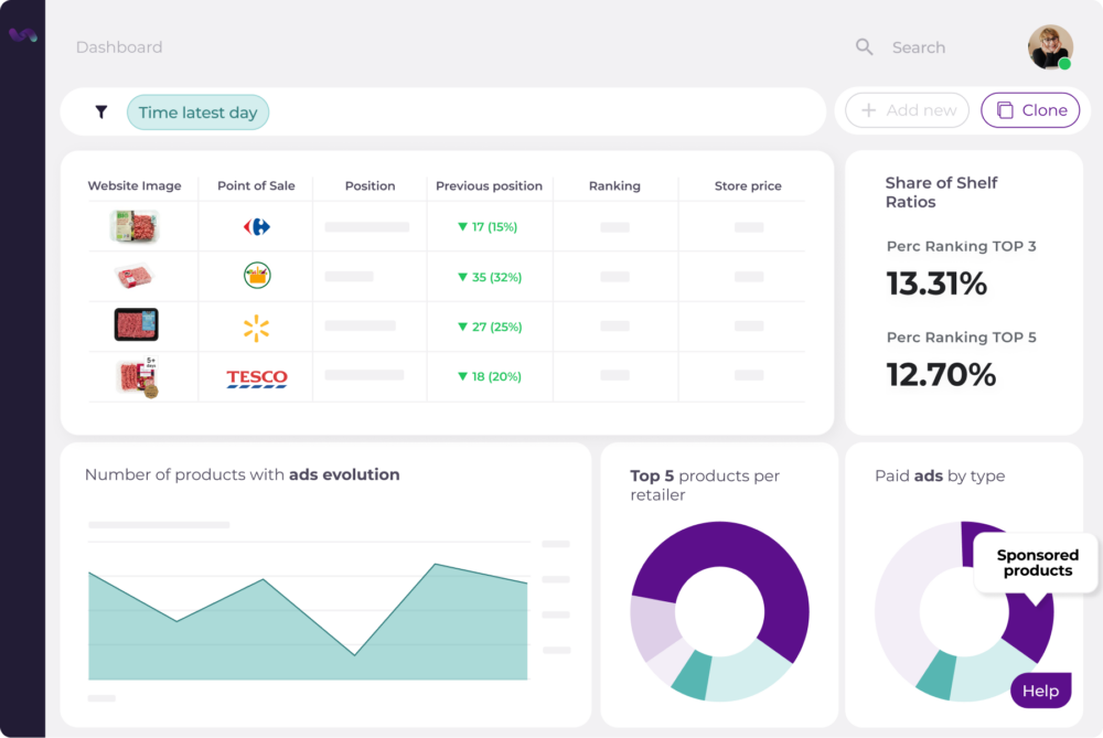 Dashboard showing product advertising data for multiple retailers, including position, ranking, store price, and share of shelf.