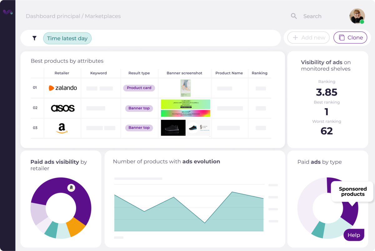 Dashboard showing product advertising data for Zalando, ASOS, and Amazon, including ad visibility, ranking, and product type.