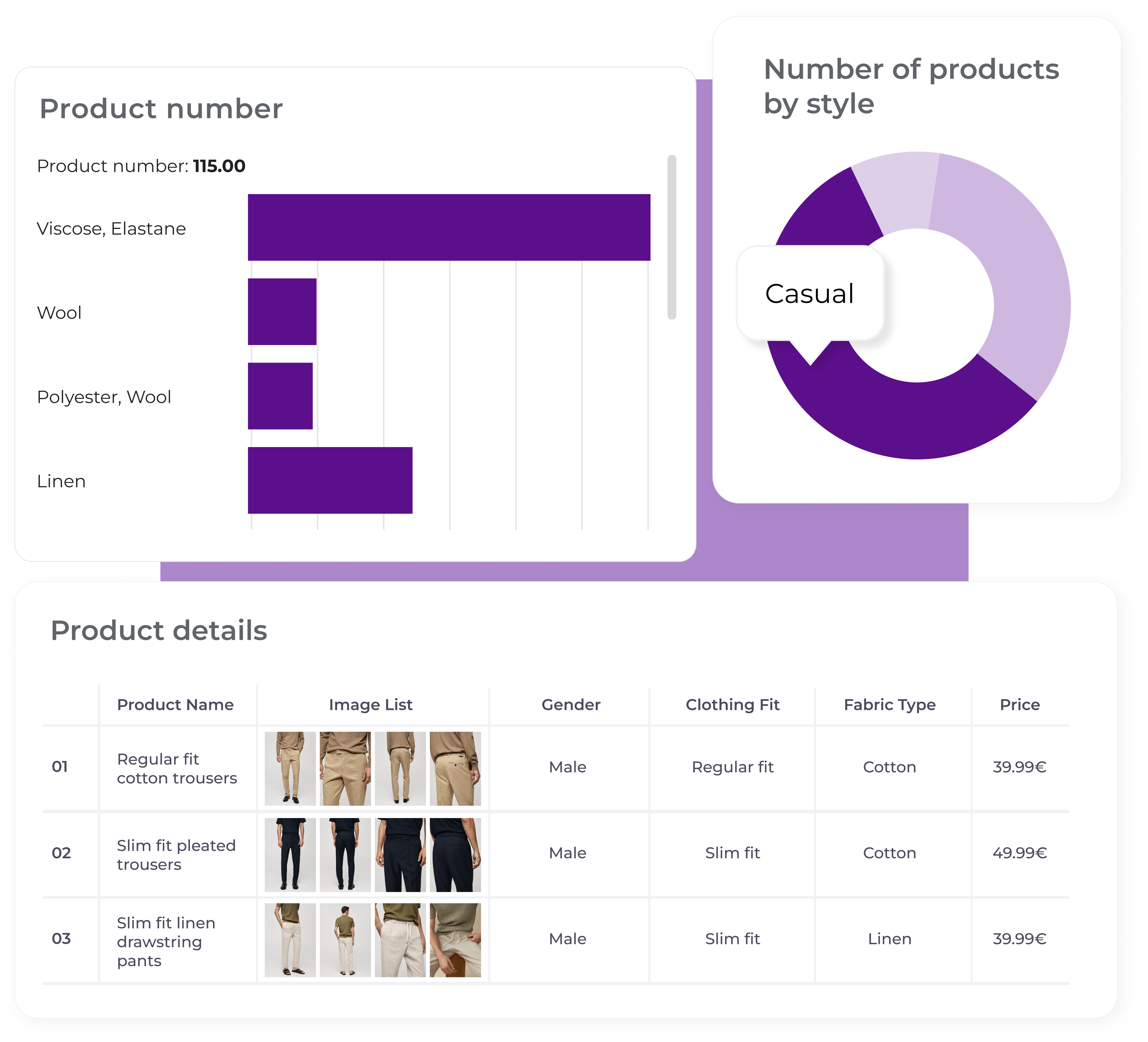 Dashboard showing product details for men's trousers, including product number, fabric type, clothing fit, price, and a pie chart representing the proportion of products by style