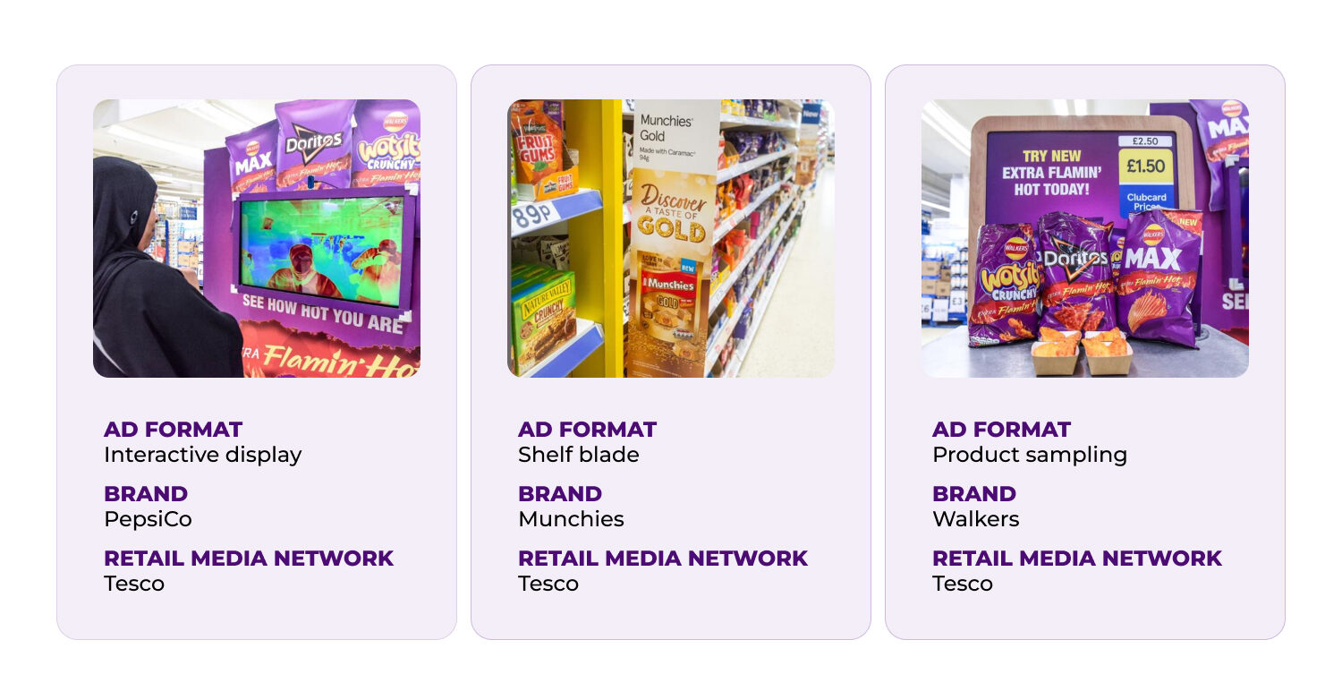 In-Store Retail Media Ads Formats