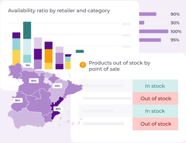 A dashboard showing product availability by retailer and category, including a map of Spain highlighting regions with different availability percentages, a bar chart comparing availability across categories, and a legend indicating in-stock and out-of-stock products.