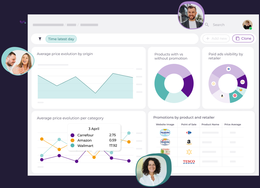 A dashboard showing product price analysis, including average price evolution by origin and category, products with and without promotions, paid ads visibility by retailer, and promotions by product and retailer.