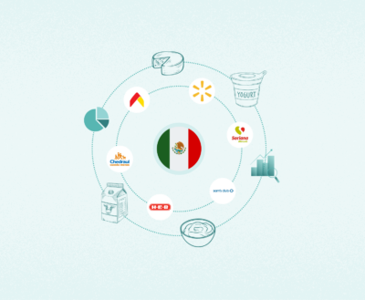 Imagen sobre el mercado digital de los lácteos en México con logos de supermercados y productos lácteos